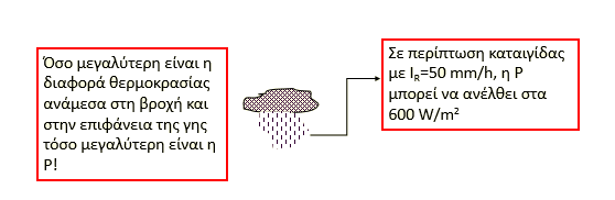 Πυκνότητα θερμορρόης συνυφασμένη