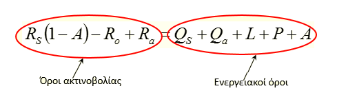 Εξίσωση του ισοζυγίου ενέργειας στο έδαφος Το ενεργειακό ισοζύγιο στην επιφάνεια