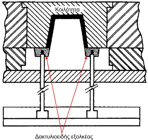 βοηθά στην απομάκρυνση του κομματιού γεμίζοντας με αέρα το κενό αέρος που δημιουργείται μεταξύ του χυτού και του πυρήνα. Εικόνα 2.22: Σύστημα εξολκέων συμπιεσμένου αέρα.