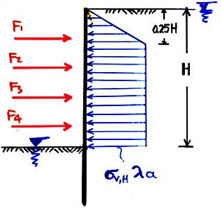 μαλακές ΑΡΓΙΛΟΙ λ α = 1 4mC σ ν,η u m=0.40 m=1.