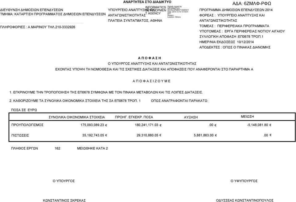 ΠΕΡΙΦΕΡΕΙ ΝΟΤΙΟΥ ΙΓΙΟΥ ΥΛΛΟΓΙΚΗ ΠΟΦΗ :ΕΠ0678 ΤΡΟΠ.