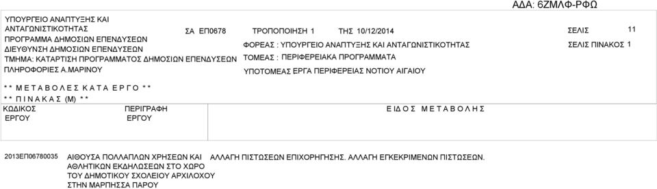 ΜΡΙΝΟΥ ΤΟΜΕ : ΠΕΡΙΦΕΡΕΙΚ ΠΡΟΓΡΜΜΤ ΥΠΟΤΟΜΕ ΕΡΓ : ΠΕΡΙΦΕΡΕΙ ΝΟΤΙΟΥ ΙΓΙΟΥ * * Μ Ε Τ Ο Λ Ε Κ Τ Ε Ρ Γ Ο * * * * Π Ι Ν Κ (Μ) * * ΚΩΔΙΚΟ