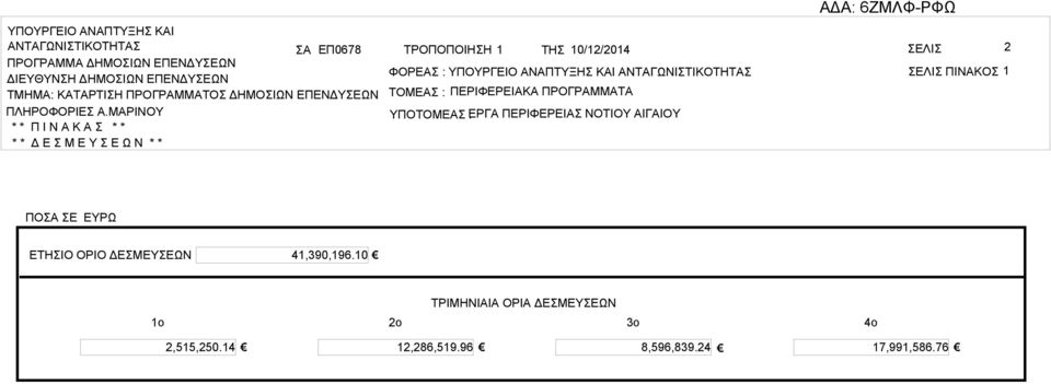 ΜΡΙΝΟΥ ΤΟΜΕ : ΠΕΡΙΦΕΡΕΙΚ ΠΡΟΓΡΜΜΤ ΥΠΟΤΟΜΕ ΕΡΓ : ΠΕΡΙΦΕΡΕΙ ΝΟΤΙΟΥ ΙΓΙΟΥ * * Π Ι Ν Κ * * * * Δ Ε Μ Ε Υ Ε Ω Ν * * ΠΟ Ε