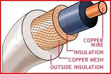 Fiber Optik Kabel (Fiber Optic Cable) Fiber tipləri 4.