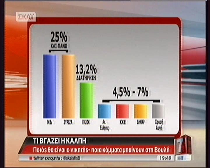 ΙV. Το άρθρο 4 παρ. 1 στοιχ. β και ε του Ν. 2863/2000, κατά το οποίον το ΕΣΡ ελέγχει την τήρηση της ραδιοτηλεοπτικής νομοθεσίας και επιβάλλει τις από το άρθρο 4 παρ. 1 του Ν.