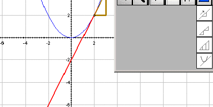 Η εικόνα της συνάρτησης κοντά σε ένα σημείο, δηλαδή η μεγέθυνσή της σε μία περιοχή του σημείου αυτού. Τιμή μιας συνάρτησης (της παραγώγου) σε ένα σημείο x 0.
