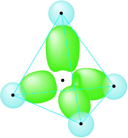 Πώς προσανατολίζονται τα sp 3 υβριδικά τροχιακά στο χώρο Η Η C Η Ένα μεμονωμένο υβριδικό τροχιακό sp 3. Από τους δύο λοβούς, στο δεσμό συμμετέχει ο μεγάλος λοβός.