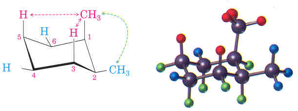 Διαμορφώσεις διυποκατεστημένου κυκλοεξανίου (cis) Αλληλεπίδραση τύπου gausche (3,8 KJ/mol) Δύο διαξονικές αλληλεπιδράσεις C 3 - (7,6 KJ/mol)