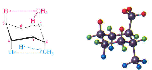 Διαμορφώσεις διυποκατεστημένου κυκλοεξανίου (trans) Αλληλεπίδραση τύπου