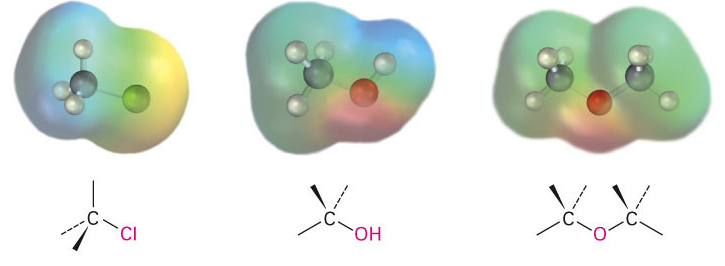 Στερεοχημεία του απλού δεσμού Στις κορεσμένες ενώσεις ο άνθρακας παρουσιάζει υβριδισμό sp 3.