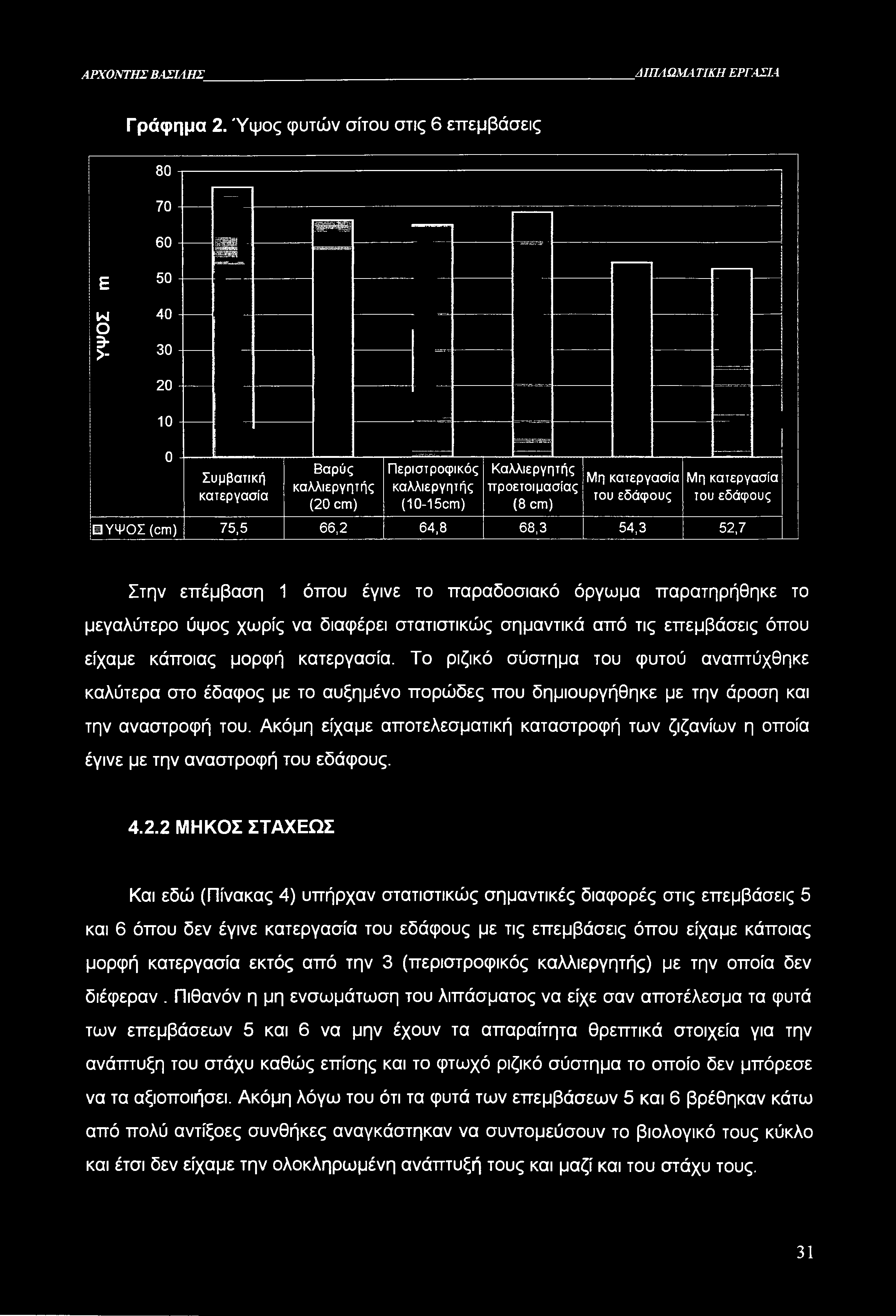 ΛΡΧΟΝΤΗΣ ΒΑΣΙΛΗΣ ΔΙΠΛΩΜΑΤΙΚΗ ΕΡΓΑΣΙΑ Γρόφημα 2. Ύψος φυτών σίτου στις 6 επεμβάσεις 80 70.