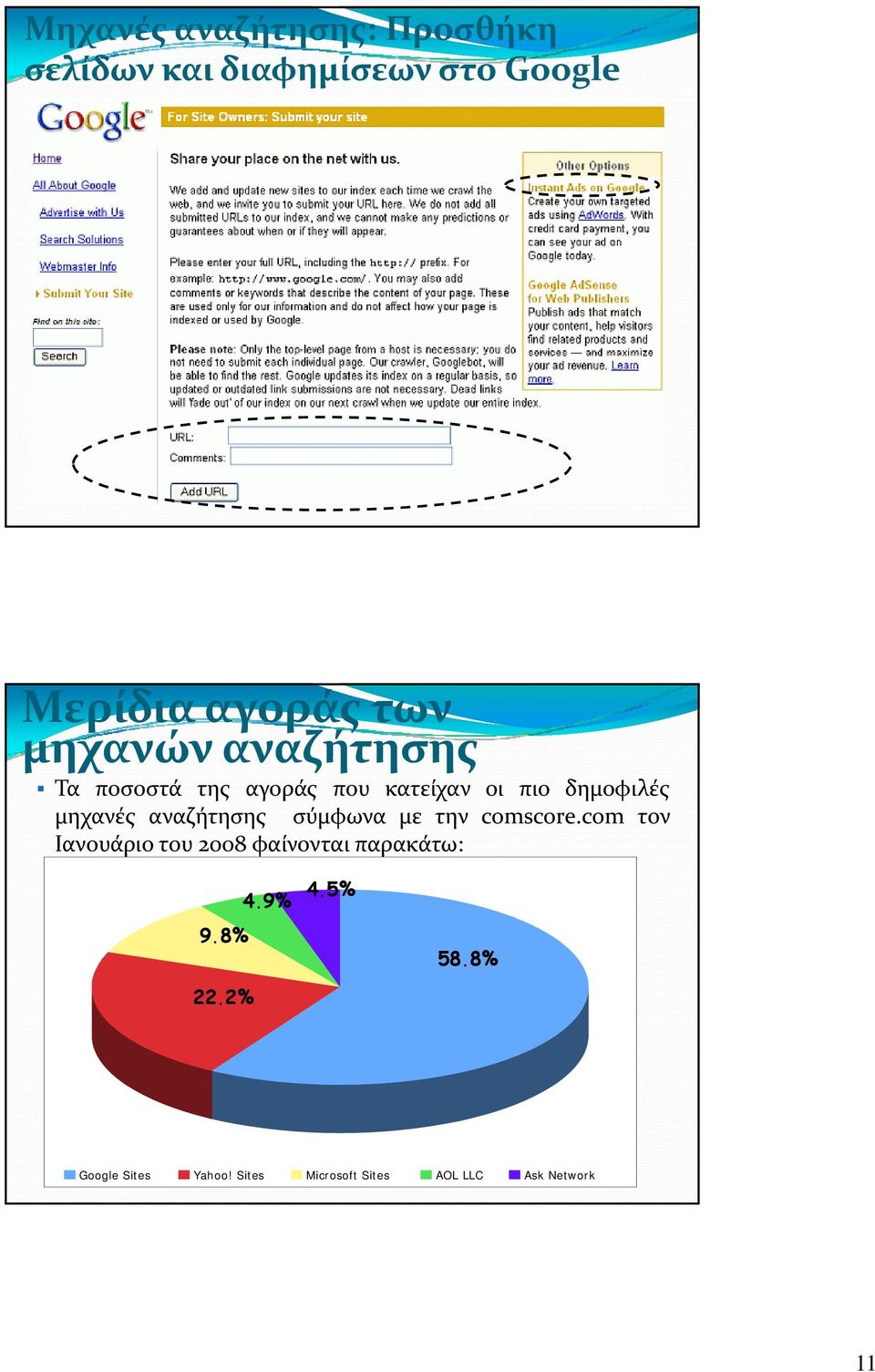 αναζήτησης σύμφωνα με την comscore.com τον Ιανουάριο του 2008 φαίνονται παρακάτω: 4.