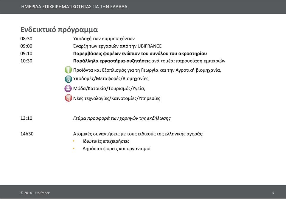 βιομηχανία, Υποδομές/Μεταφορές/Βιομηχανίες, Μόδα/Κατοικία/Τουρισμός/Υγεία, Νέες τεχνολογίες/καινοτομίες/υπηρεσίες 13:10 Γεύμα προσφορά των