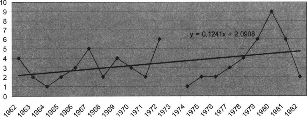 ΤΟ ΞΕΝΟ ΡΕΠΕΡΤΟΡΙΟ ΤΗΣ ΠΕΡΙΟΔΟΥ 1962-1982 117