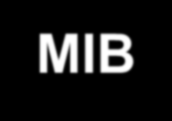 ΟΡΙΣΜΟΣ ΑΝΤΙΚΕΙΜΕΝΩΝ ΣΤΗ MIB Η MIB είναι δενδρική δομή δεδομένων (data structure) που ορίζει διαχειριζόμενα αντικείμενα (managed objects) με τυποποιημένο τρόπο Κάθε διαχειριζόμενο αντικείμενο έχει