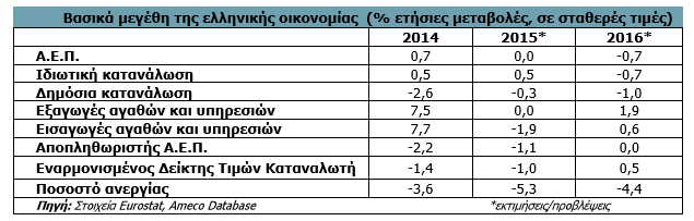 2.1.2. Εξέλιξη δημοσιονομικών μεγεθών το 2015.
