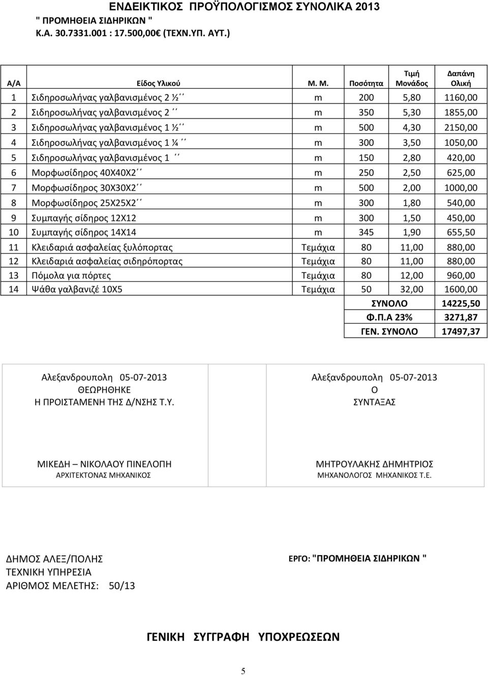 Σιδηροσωλήνας γαλβανισμένος 1 ¼ m 300 3,50 1050,00 5 Σιδηροσωλήνας γαλβανισμένος 1 m 150 2,80 420,00 6 Μορφωσίδηρος 40Χ40Χ2 m 250 2,50 625,00 7 Μορφωσίδηρος 30Χ30Χ2 m 500 2,00 1000,00 8 Μορφωσίδηρος