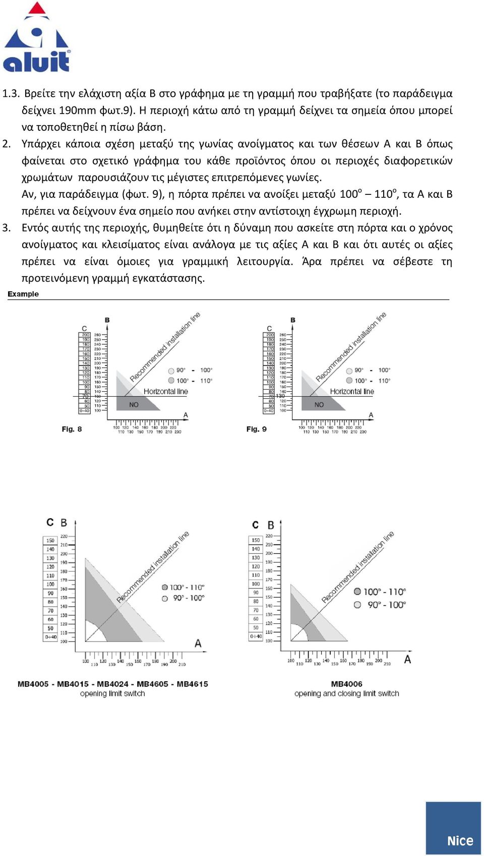 επιτρεπόμενες γωνίες. Αν, για παράδειγμα (φωτ. 9), η πόρτα πρέπει να ανοίξει μεταξύ 100 ο 110 ο, τα Α και Β πρέπει να δείχνουν ένα σημείο που ανήκει στην αντίστοιχη έγχρωμη περιοχή. 3.
