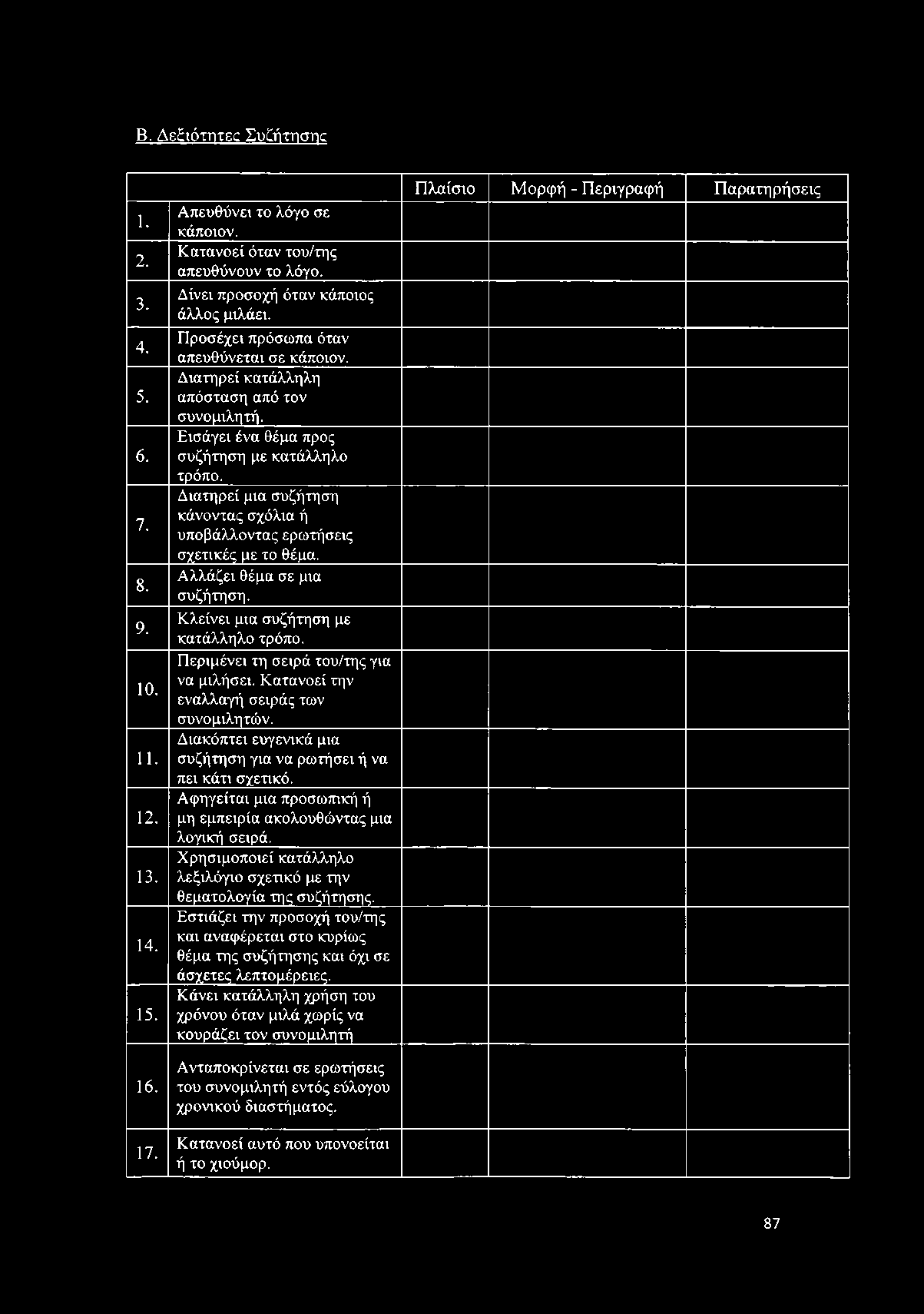 Β, Δεξιότητες Συζήτησης 1. 2. 3. 4. 5. 6. 7. 8. 9. 10. 11. 12. 13. 14. 15. 16. 17. Απευθύνει το λόγο σε κάποιον. Κατανοεί όταν του/της απευθύνουν το λόγο. Δίνει προσοχή όταν κάποιος άλλος μιλάει.