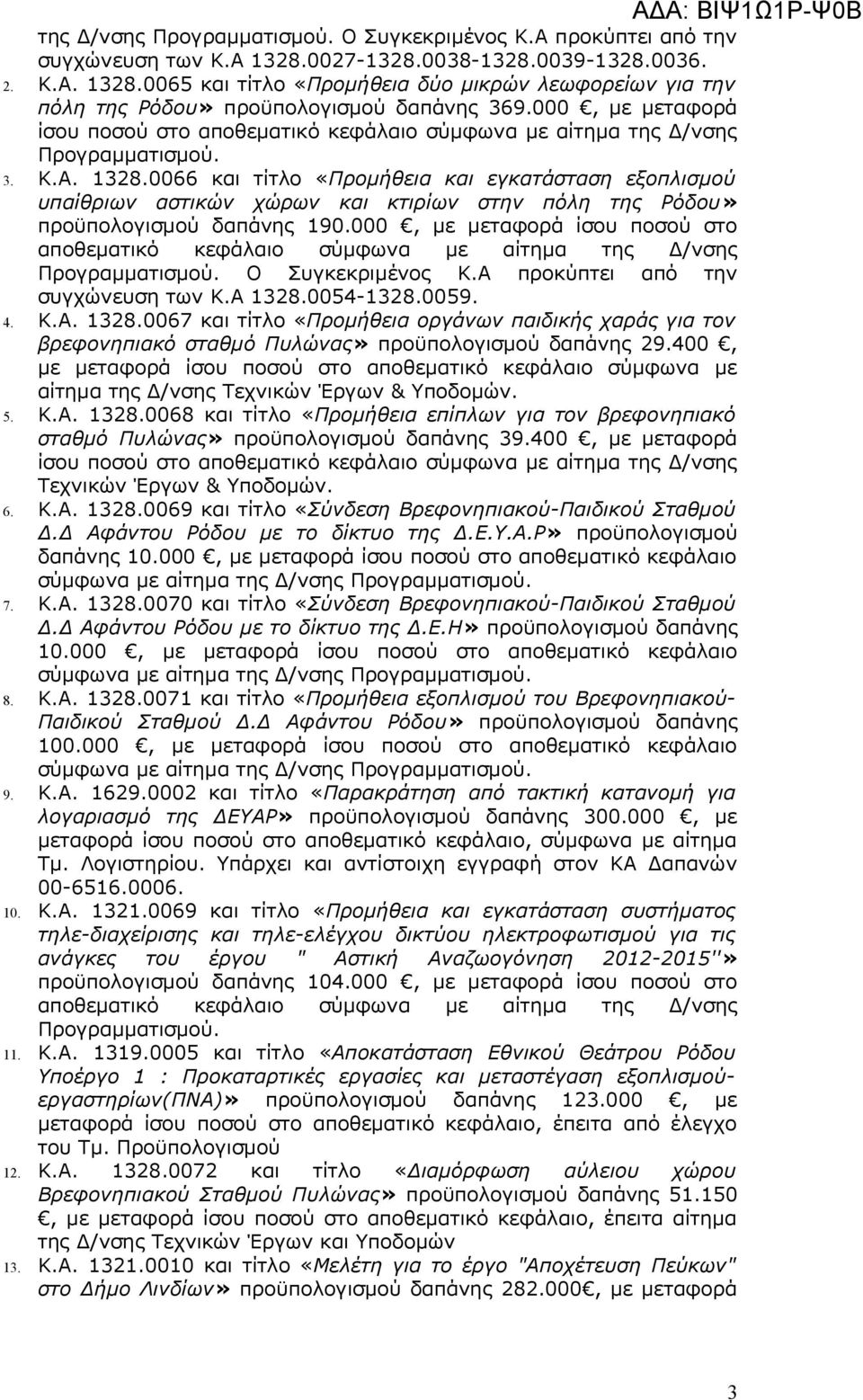 0066 και τίτλο «Προμήθεια και εγκατάσταση εξοπλισμού υπαίθριων αστικών χώρων και κτιρίων στην πόλη της Ρόδου» προϋπολογισμού δαπάνης 190.