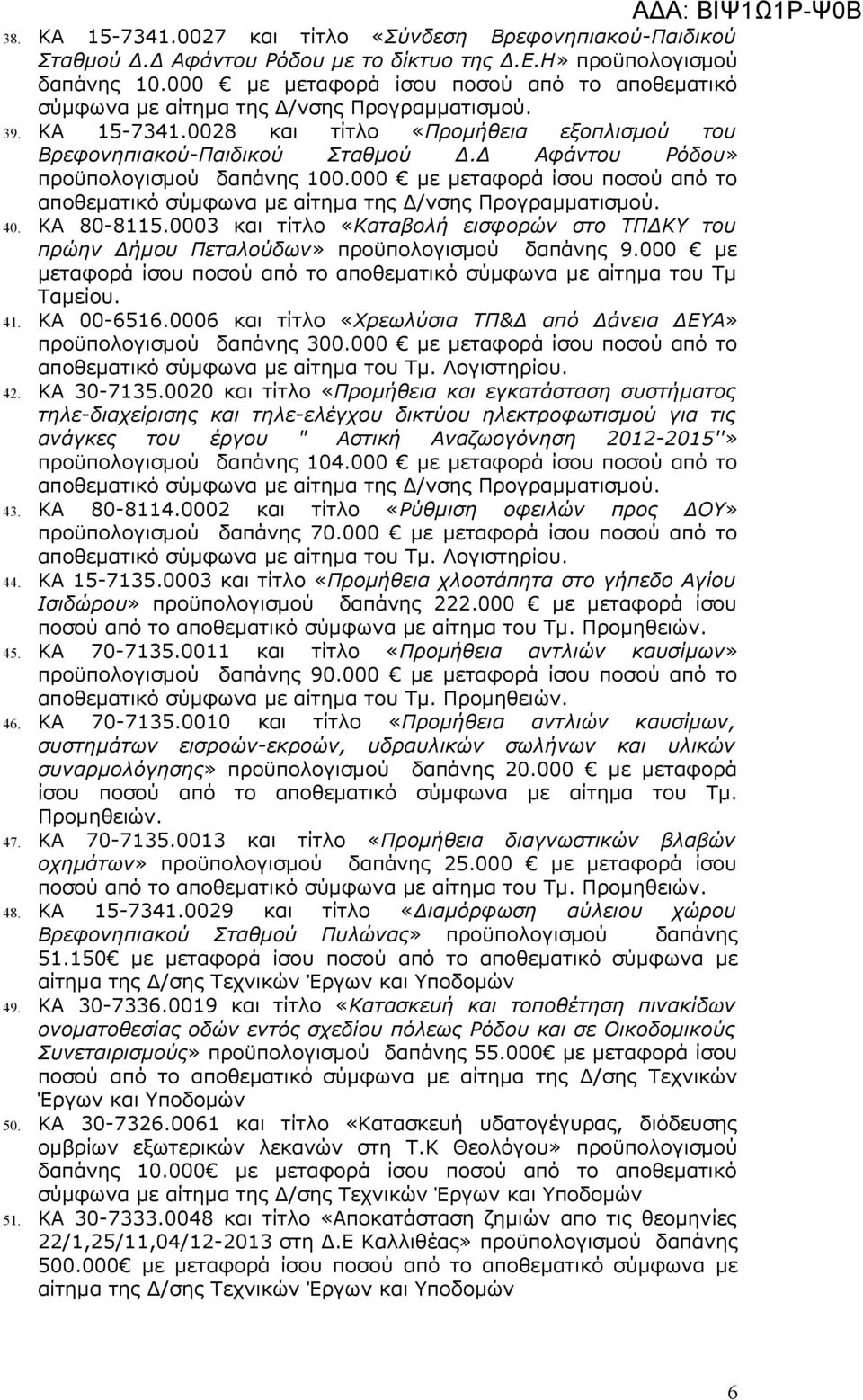 Δ Αφάντου Ρόδου» προϋπολογισμού δαπάνης 100.000 με μεταφορά ίσου ποσού από το αποθεματικό σύμφωνα με αίτημα της Δ/νσης 40. ΚΑ 80-8115.