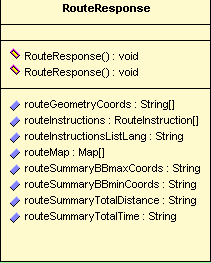 Εικόνα 70: Route Request Εικόνα 71: Route Response Η κλάση Route Response χρησιμοποιεί δύο