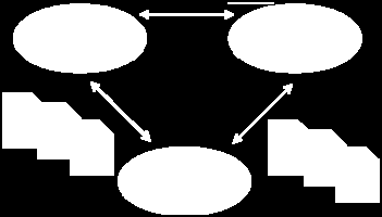 2.1.4.1 Simple Object Access Protocol (SOAP) Το SOAP είναι ένα transport-independent πρωτόκολλο μηνυμάτων. Κάθε μήνυμα SOAP είναι ένα έγγραφο XML.