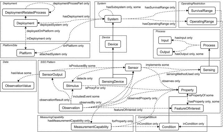 tion RS2: Avoid system deadlocks... Το επόμενο βήμα αφορά την ολοκλήρωση της πληροφορίας που λαμβάνεται από τον ρόλο και αφορούν τον αισθητήρα.