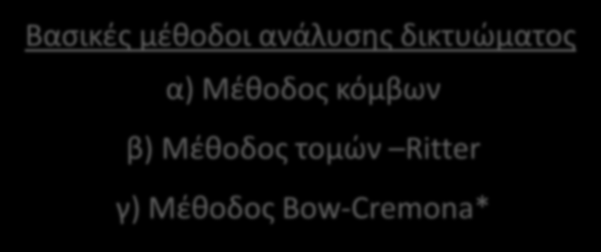 Βασικές μέθοδοι ανάλυσης δικτυώματος α) Μέθοδος κόμβων β) Μέθοδος τομών