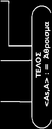 ΠΡΟΣΗΜΟ - ΜΕΤΡΟ Πρόσθεση Α, Β ομόσημοι Υπάρχει περίπτωση υπερχείλισης Εντοπίζεται στο κρατούμενο Cn Α,