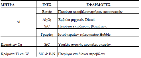 Κεφάλαιο 1 Σύνθετα υλικά Ταλζκυιδζδ ιε αάζδ ηδ ιήηνα Σφκεεηα οθζηά ιε ιεηαθθζηή ιήηνα Θφνζμ βκχνζζια ηςκ οθζηχκ αοηχκ είκαζ υηζ πανμοζζάγμοκ ιεβάθδ εθεθηοζηζηή ακημπή ηαζ ιπμνμφκ κα πνδζζιμπμζδεμφκ