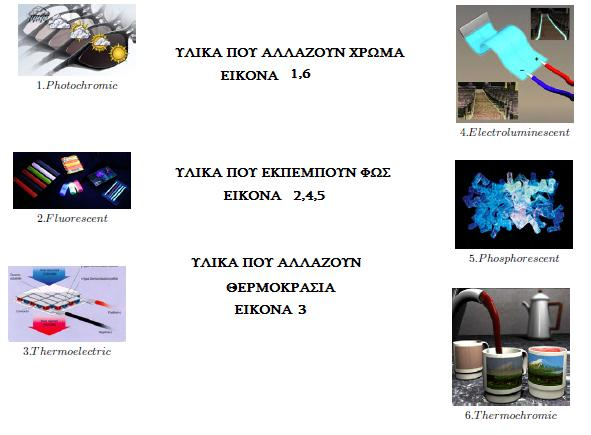 Κεθάλαιο 3 Ενεργά διηλεκηρικά & Ευθυη ζυζηημαηα Κάζε επθπέο ζχζηεκα ζπλδπάδεη ηηο ηδηφηεηεο, ηηο ιεηηνπξγίεο κε ηελ κεηαθνξά πιεξνθνξηψλ, ζε έλα εληαίν ζχλνιν.