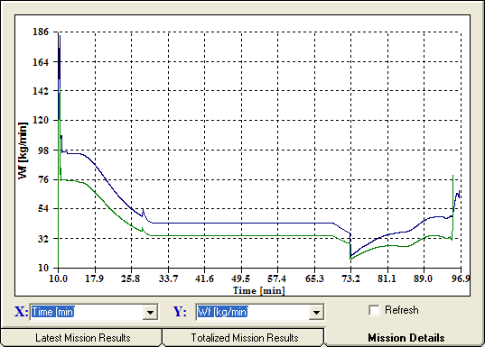 Καηανάλωζη καςζίμος & εκπομπέρ NOx αεποκινηηήπα GTAC GTAC Baseline Distance Flight Altitude Cruise Speed Indicative Results Fuel Burned Reference 1000 km (short range) 10668 m (constant) M0.