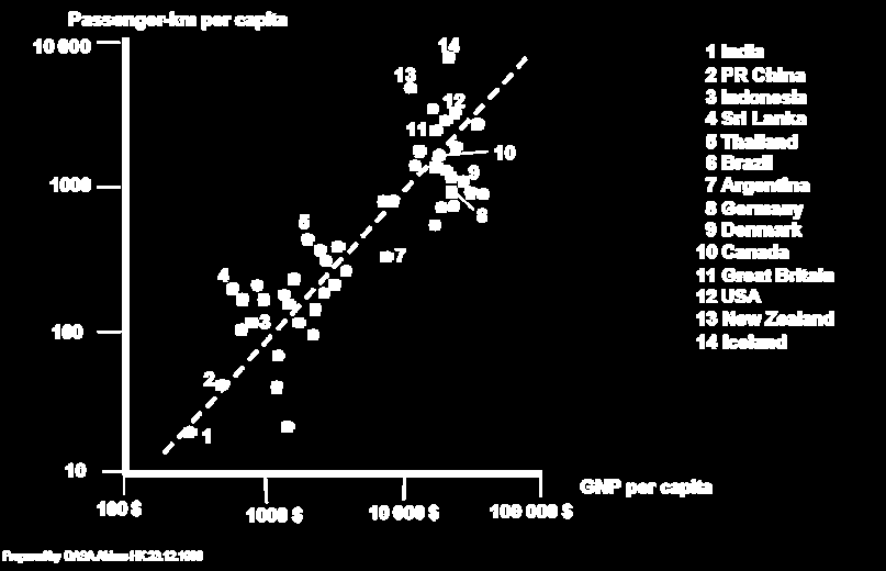 Σύνδεζη αεπομεηαθοπών