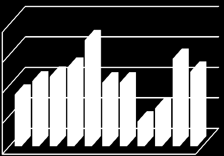 2004 2005 2006 2007 2008 2009 2010 2011 2012 2013 2014 Κύκλος Εργασιών Αναπτυξιακής Πάρνωνα Α.Ε. Ο κύκλος εργασιών της εταιρείας και οι μεταβολές εσόδων εξόδων το χρονικό διάστημα 2004-2014.