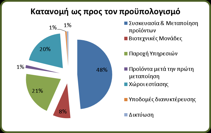 LEADER 4 ης ΠΠ του ΠΑΑ (2007-2013) - Ανατολική Πελοπόννησος: Από την