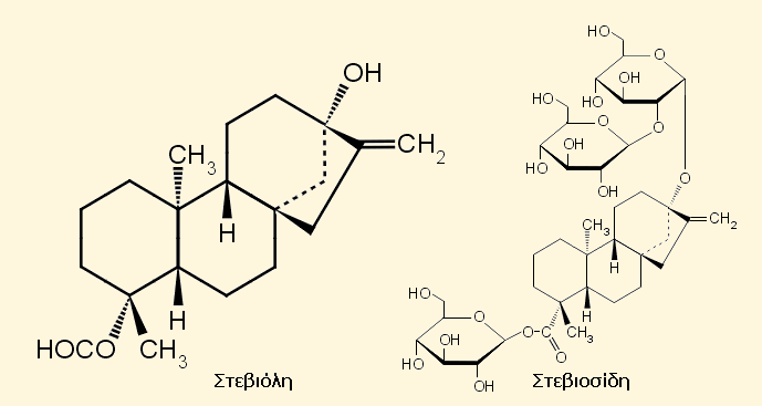 Πηγή: Geuns JMC: Molecules of Interest: Stevioside, Phytochemistry 64:913-921, 2003 Το μίγμα των κρυσταλλικών ενώσεων που λαμβάνεται από το εκχύλισμα της στέβιας διατίθεται στο εμπόριο ως διαιτητικό