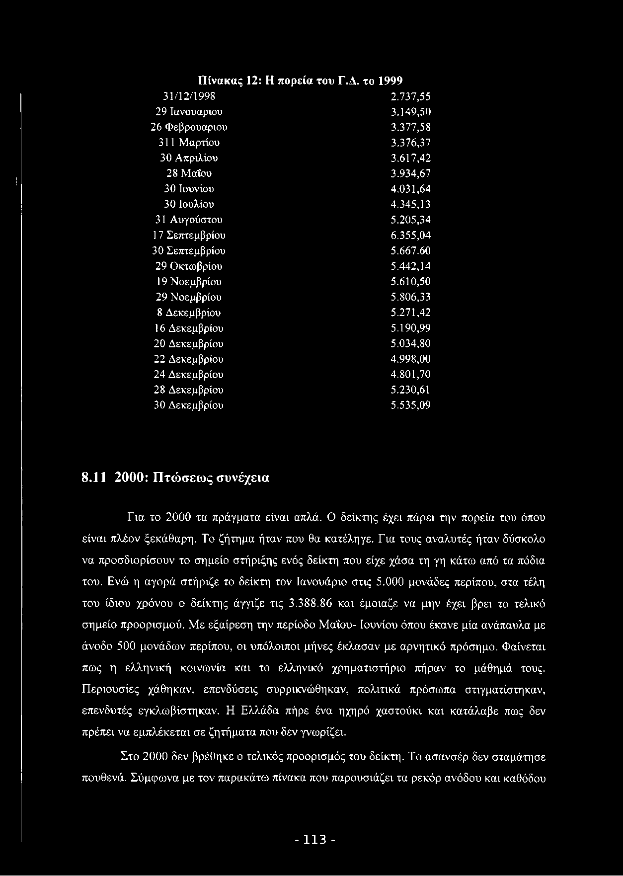 Πίνακας 12: Η πορεία του Γ.Δ. το 1999 31/12/1998 2.737,55 29 Ιανουάριου 3.149,50 26 Φεβρουάριου 3.377,58 311 Μαρτίου 3.376,37 30 Απριλίου 3.617,42 28 Μαΐου 3.934,67 30 Ιουνίου 4.031,64 30 Ιουλίου 4.