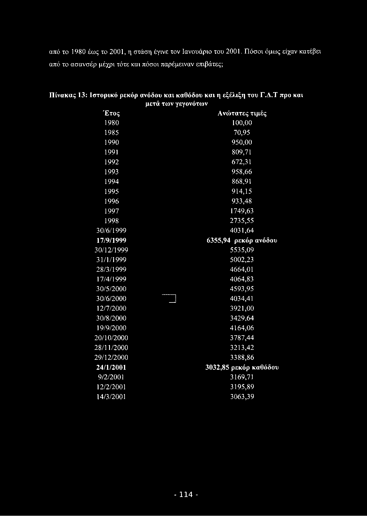 από το 1980 έως το 2001, η στάση έγινε τον Ιανουάριο του 2001.