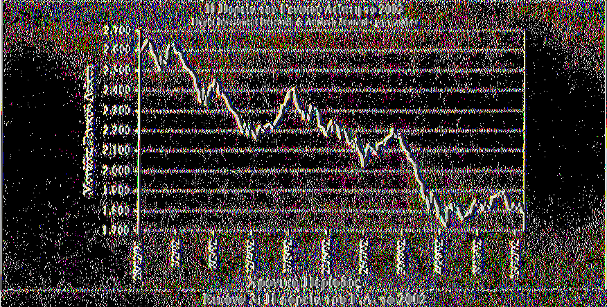 9.3 Το χρηματιστήριο το 2002 Το 2002, θα μπορούσε να πει κανείς ότι, αποτέλεσε ένα έτος χρηματιστηριακής ατονίας και ταυτόχρονα χαμηλού ή ακόμα και μηδενικού βαθμού προόδου των επι χει ρηματικών