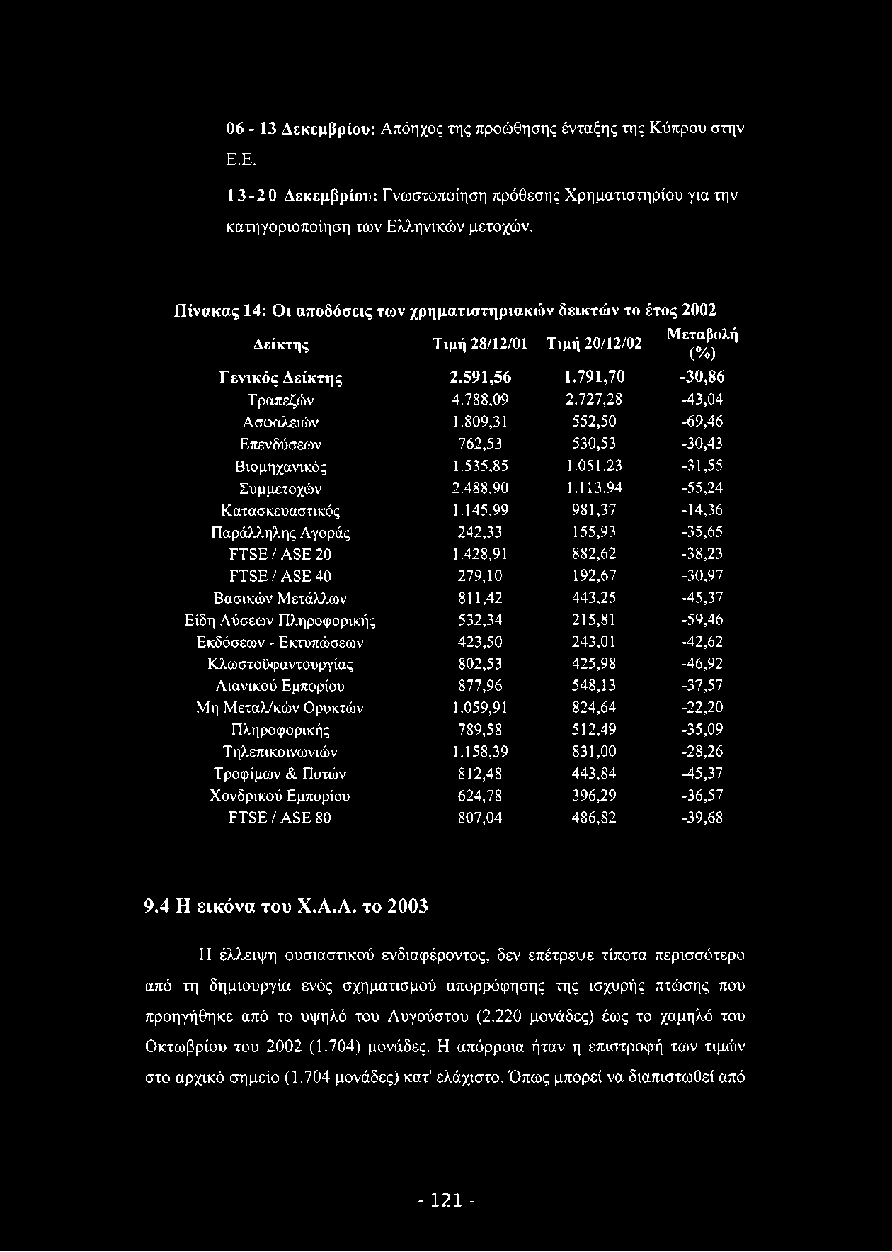06-13 Δεκεμβρίου: Απόηχος της προώθησης ένταξης της Κύπρου στην Ε.Ε. 13-20 Δεκεμβρίου: Γνωστοποίηση πρόθεσης Χρηματιστηρίου για την κατηγοριοποίηση των Ελληνικών μετοχών.