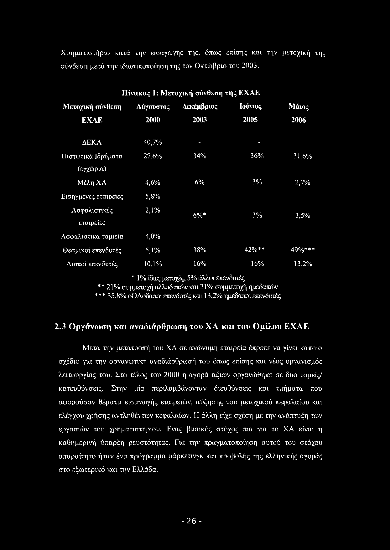 Χρηματιστήριο κατά την εισαγωγής της, όπως επίσης και την μετοχική της σύνδεση μετά την ιδιωτικοποίηση της τον Οκτώβριο του 2003.