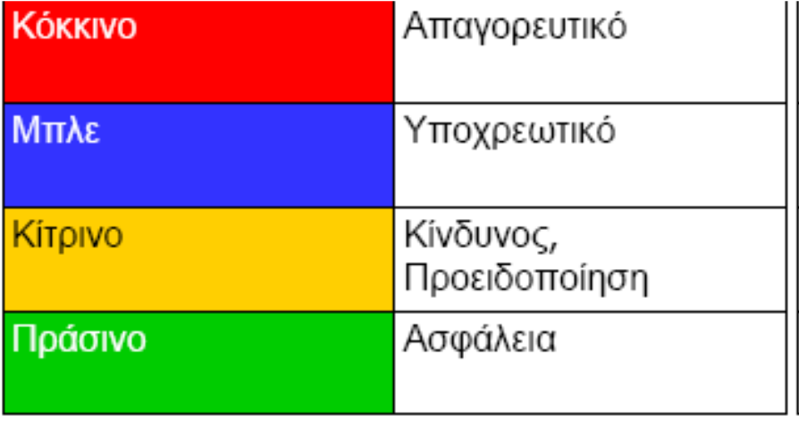 Χρήση χρωμάτων Σωστή χρήση χρωμάτων Τα χρώματα σε μία αρμονική σύνθεση ενισχύουν το ένα το άλλο