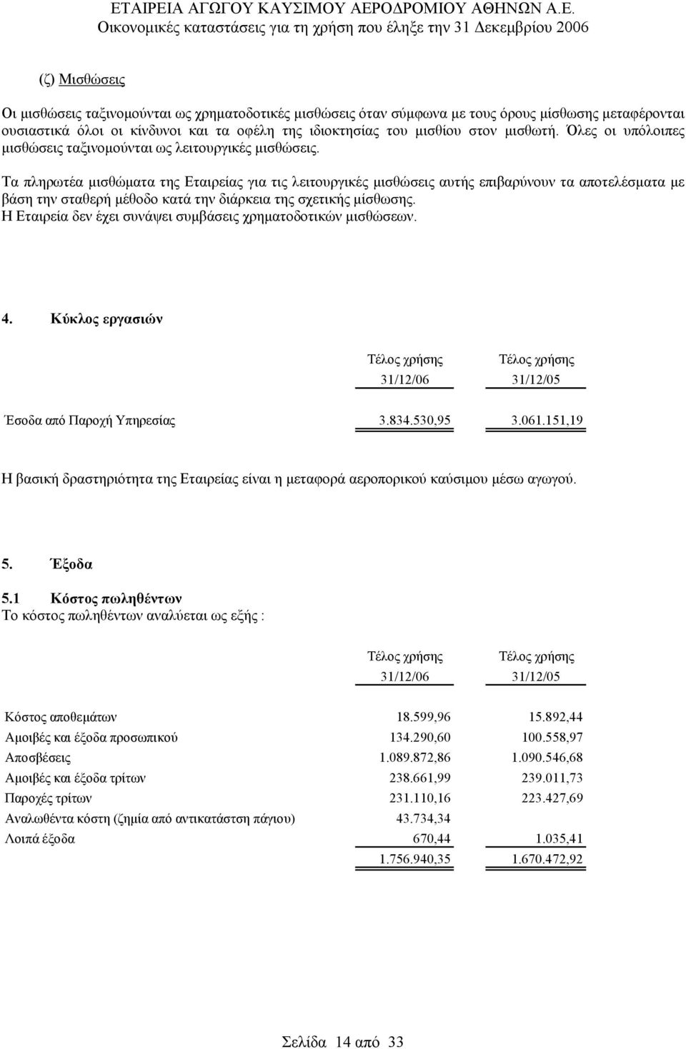 Τα πληρωτέα μισθώματα της Εταιρείας για τις λειτουργικές μισθώσεις αυτής επιβαρύνουν τα αποτελέσματα με βάση την σταθερή μέθοδο κατά την διάρκεια της σχετικής μίσθωσης.