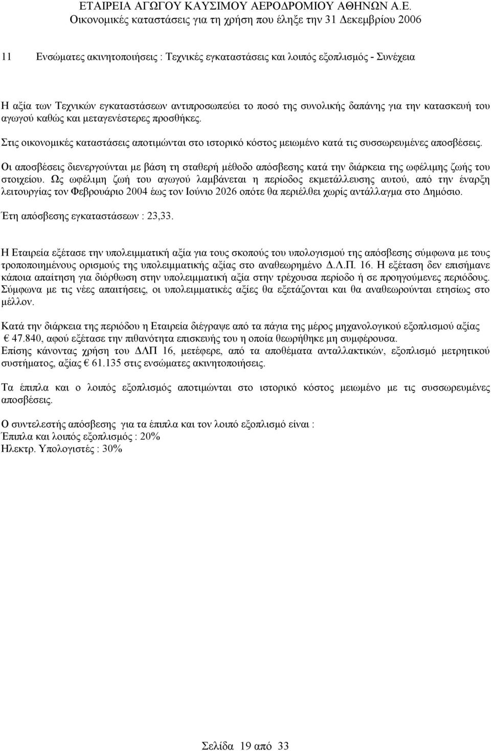 Οι αποσβέσεις διενεργούνται με βάση τη σταθερή μέθοδο απόσβεσης κατά την διάρκεια της ωφέλιμης ζωής του στοιχείου.