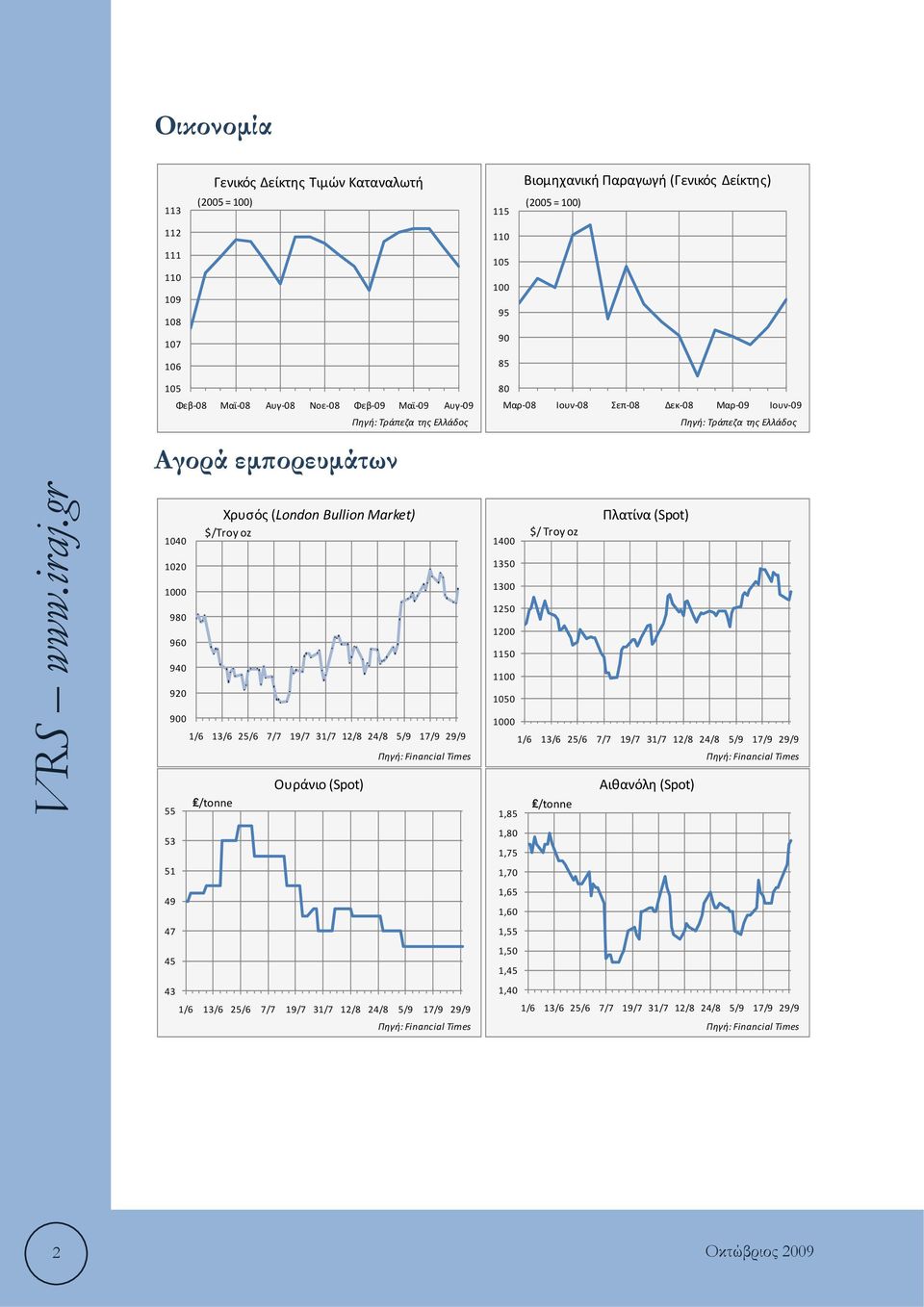 Χρυσός (London Bullion Market) $/Troy oz 1/6 13/6 25/6 7/7 19/7 31/7 12/8 24/8 5/9 17/9 29/9 /tonne Ουράνιο (Spot) Πηγή: Financial Times 1/6 13/6 25/6 7/7 19/7 31/7 12/8 24/8 5/9 17/9 29/9 Πηγή: