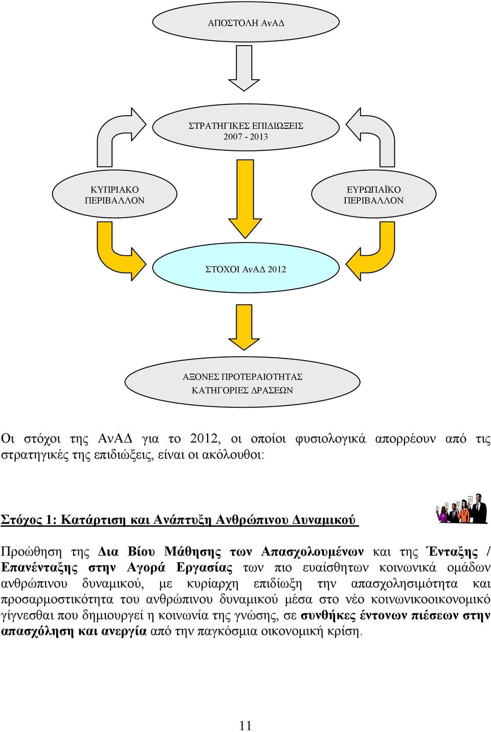 Απασχολουμένων και της Ένταξης / Επανένταξης στην Αγορά Εργασίας των πιο ευαίσθητων κοινωνικά ομάδων ανθρώπινου δυναμικού, με κυρίαρχη επιδίωξη την απασχολησιμότητα και