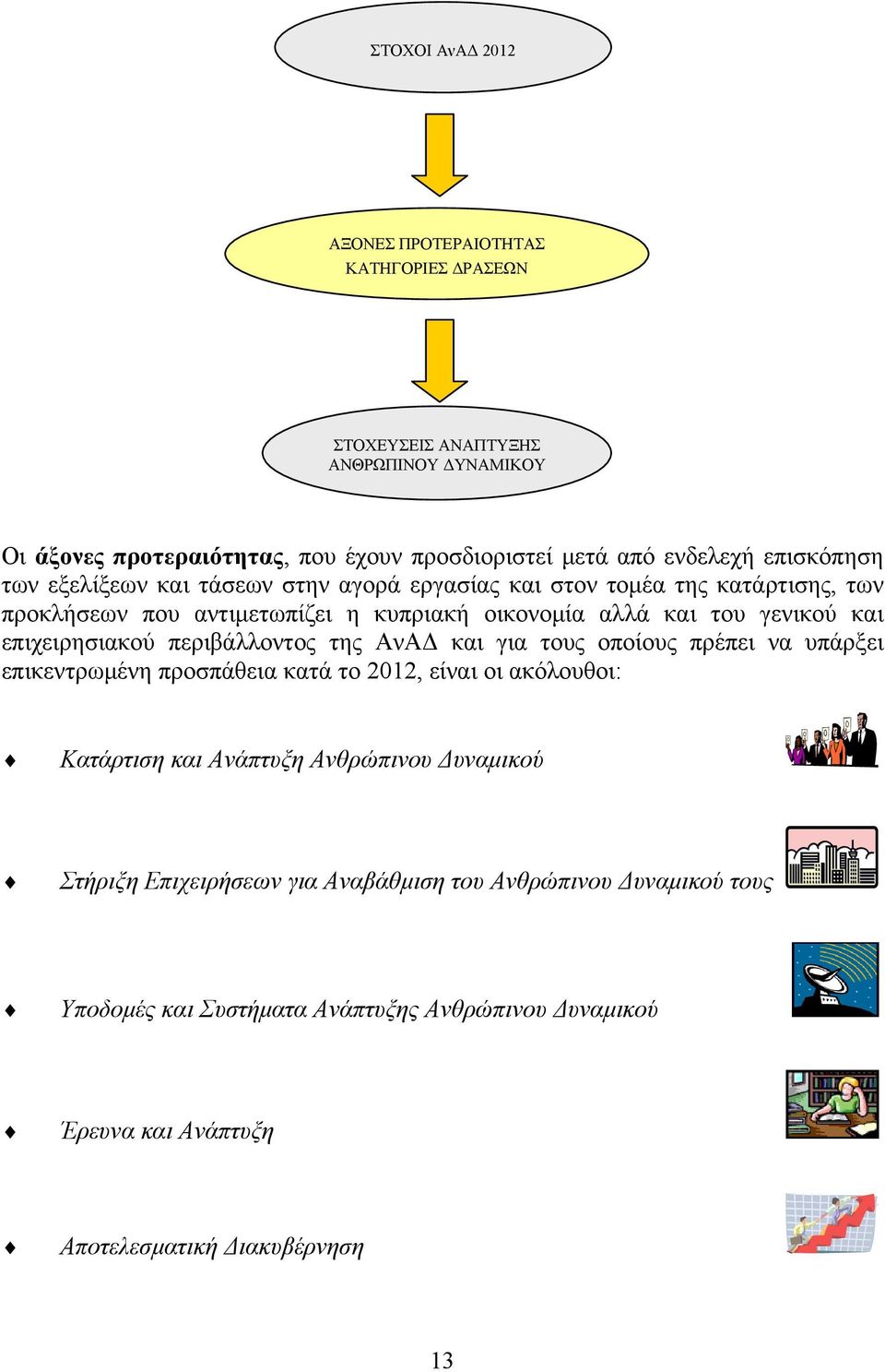 επιχειρησιακού περιβάλλοντος της ΑνΑΔ και για τους οποίους πρέπει να υπάρξει επικεντρωμένη προσπάθεια κατά το 2012, είναι οι ακόλουθοι: Κατάρτιση και Ανάπτυξη Ανθρώπινου