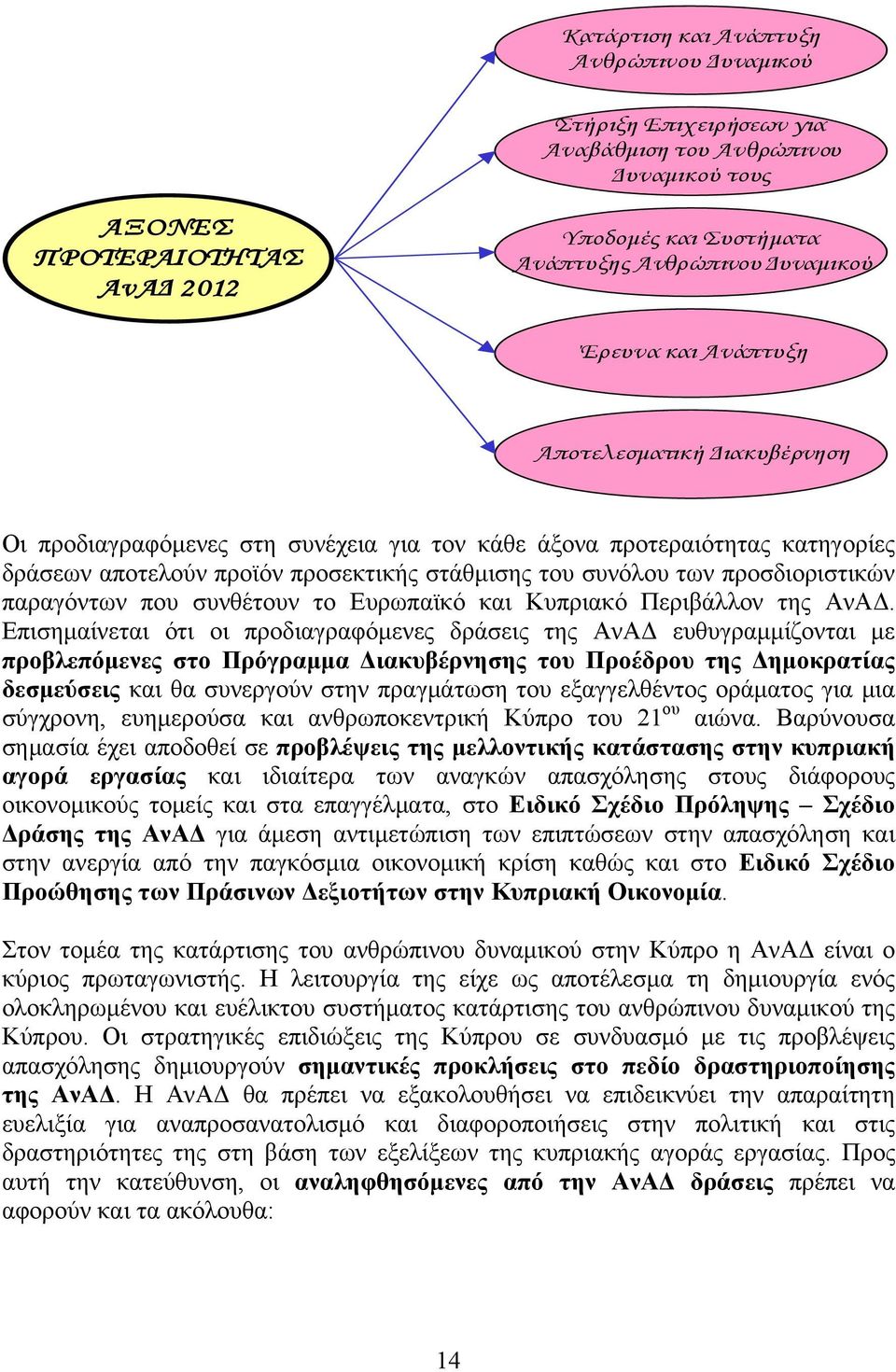 προσδιοριστικών παραγόντων που συνθέτουν το Ευρωπαϊκό και Κυπριακό Περιβάλλον της ΑνΑΔ.