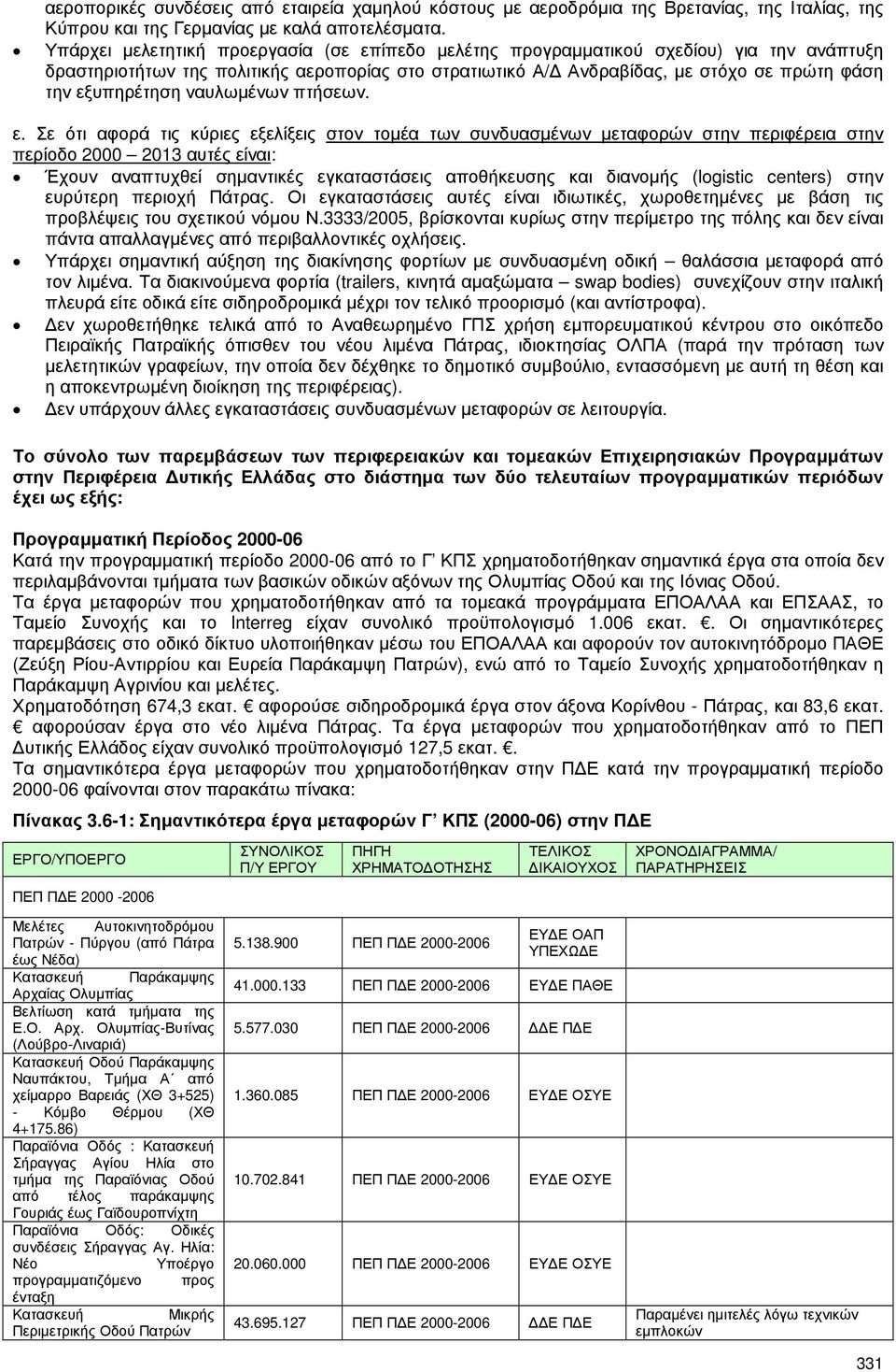 εξυπηρέτηση ναυλωµένων πτήσεων. ε.